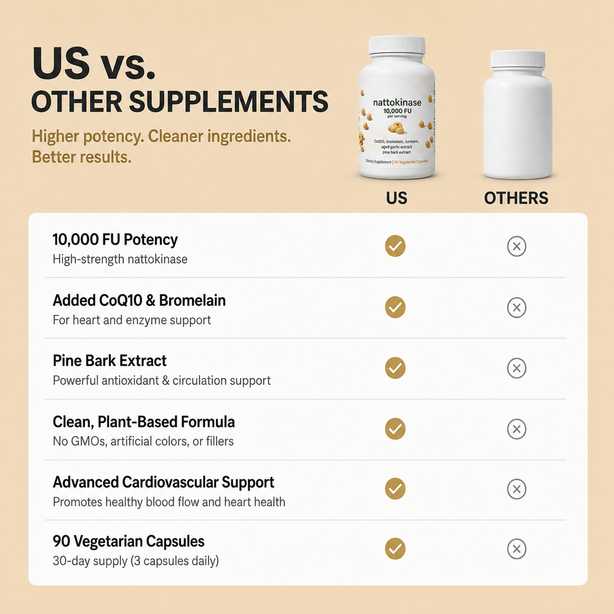 Advanced Circulation & Cardiovascular Support Complex