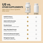 Advanced Circulation & Cardiovascular Support Complex